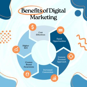 Benefits of digital marketing 