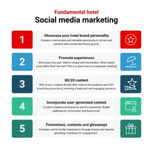 Hospitality Digital Marketing in UAE