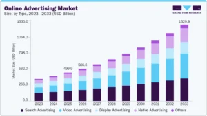digital marketing strategy for small businesses| clicknest solution