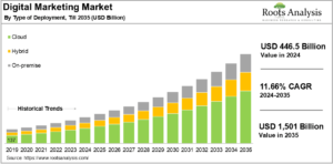 best digital marketing company in india selection guide
